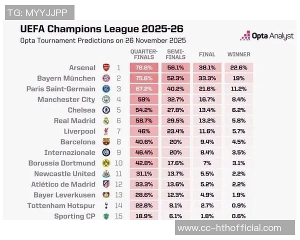 本赛季英超争四赔率分析阿森纳领跑城军车魔鹊刺争夺前七名