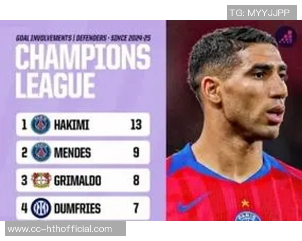 上赛季后卫在欧冠进球数据分析阿什拉夫领跑门德斯紧随其后